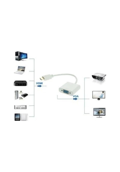 Hdmi To Vga Çevirici Dönüştürücü + Ses Kablosu