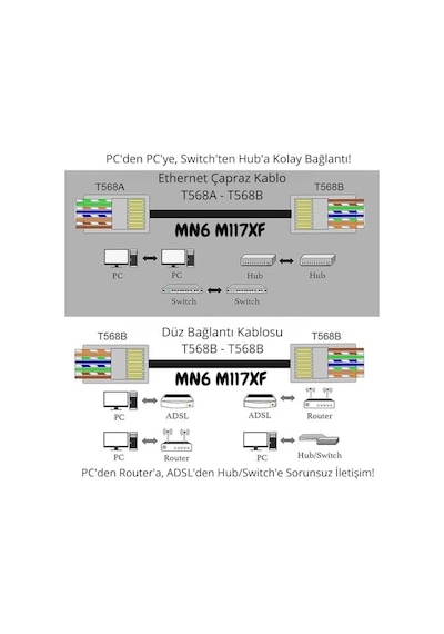 Mn6 M117xf Cat6 Jack/35 Adet-metal Ez/yeni Nesil Rj45 Cat6-8p/8c Açık Uçlu/cat6 Konnektör Metal Ez Jack, 35