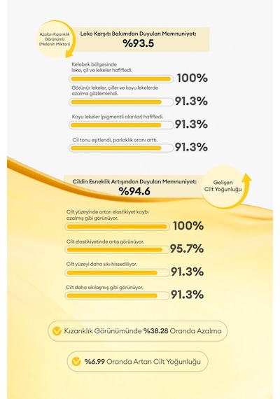 Leke Karşıtı Sıkı Görünüm Sunan C Vitamini Ampulü 75 Ml Vita C Plus Spot Correcting &firming Ampoule