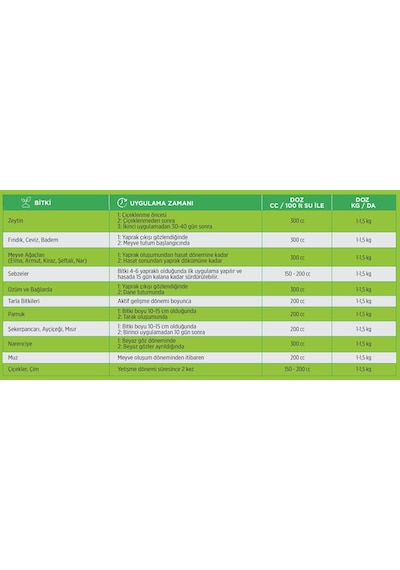 Mebor 5 Plus 4-15-0 + 5 Bor B + 5 Çinko Zn İçerikli Sıvı Gübre 20 Litre Diğer