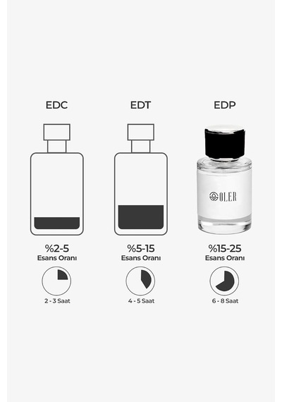 Tr Grand M-018 Erkek Parfüm Edp 50ml Ferah & Maskülen Bergamot, Karabiber, Lavanta, Vetiver, Ambroxan, Misk Amber