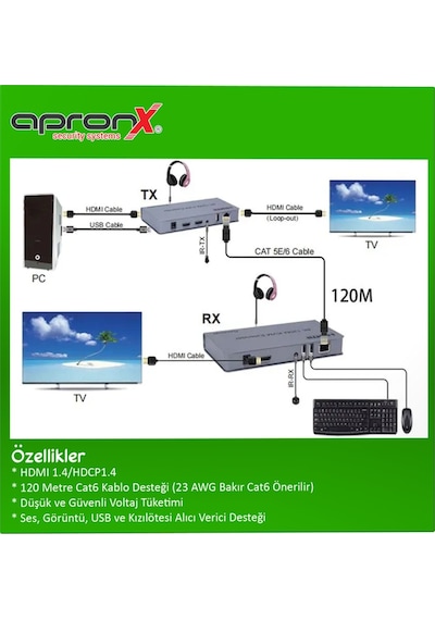 Apronx APX-120M cat5e / cat6 120 metre 4k kvm hdmi usb extender