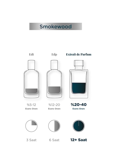 Aryene Smokewood Debut Erkek Parfüm 50 Ml Odunsu