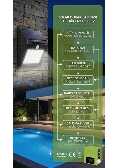 Hubrendy Çer 20 Ledli Hareket Sensörlü Dış Mekan Solar Lamba