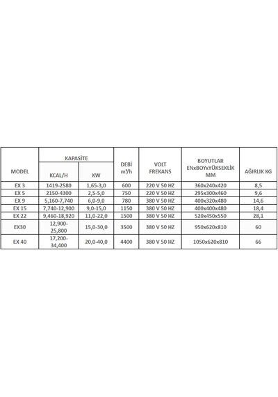Isıjet Exq-3 Seramik Fanlı Isıtıcı - 3 Kw 220v