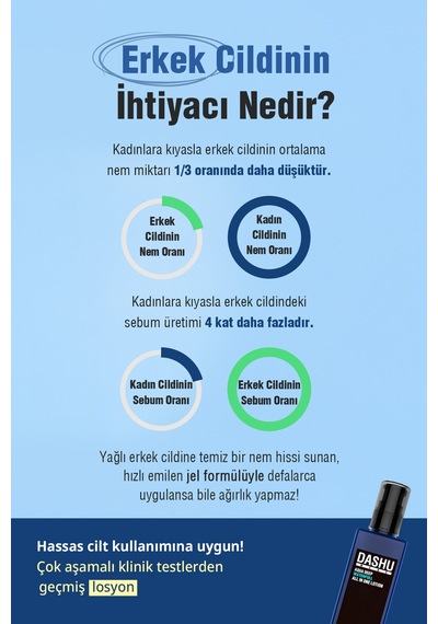 Hyalüronik Asitli Hepsi Bir Arada Bakım Losyonu Dashu Mens Aqua Deep Waterfull All İn One Lotion
