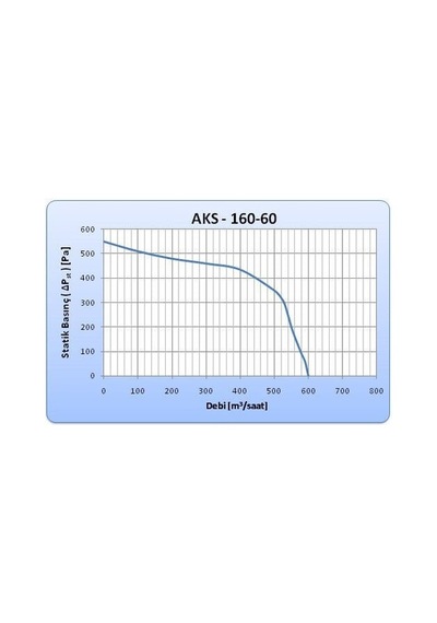 Aircol Aks 160-60 Radyal, Salyangoz Ve Kalorifer Kazanı Fanı 600 M³/h 1750 Rpm