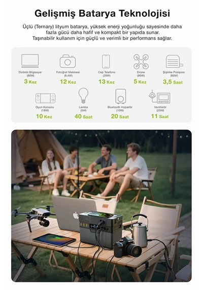 600w Taşınabilir Güç İstasyonu 78000 Mah Kablosuz Şarjlı Solar Destekli App Kontrollü 288wh Kapasite