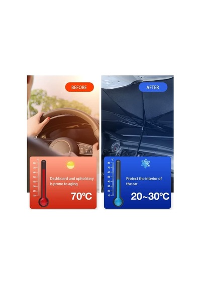Jouis Araba Güneşlik İç Ön Cam, Katlanır Araba Güneşliği Şemsiyesi, Uv Işınlarının% 99,9'unu Engeller, Arabalar, Suv'lar, Kamyonlar İçin 140x79cm Kaliteli Kılıf  .