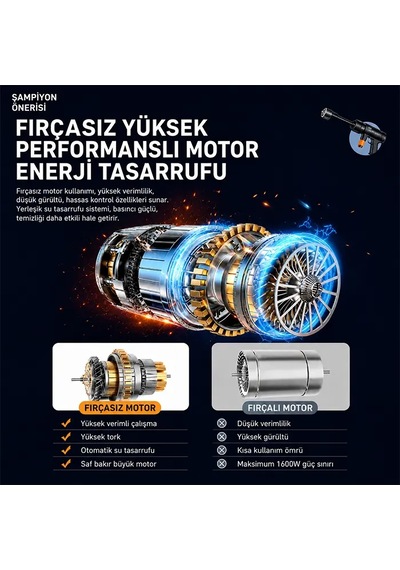 Hepsi Ezere Jetclean Pro 18000rpm Şarjlı Yüksek Basınçlı Araç Ve Bahçe Yıkama Temizleme Tabancası- 5775 Najma