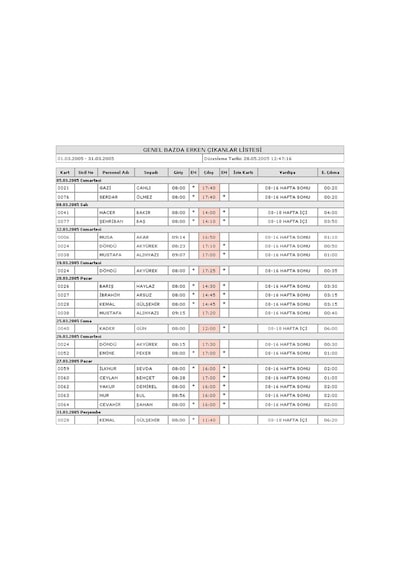 Perkotek Personel Takip Programı Yazılımı Full Lisanslı