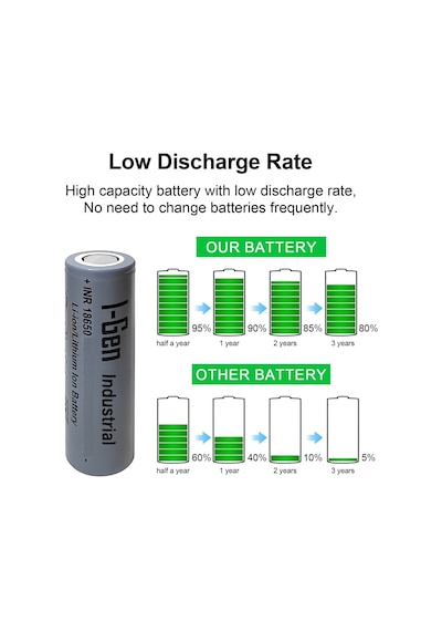 I-gen Industrial E004 Inr 18650 3.7v 3200 Mah 10a 11.84wh Li-ıon Şarjlı Pil Düz Başlı Lityum Pil 4'lü Paket