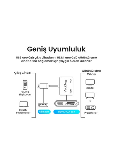 Usb-a To 4k 30hz Hdmı Ve 1080p 60hz Vga Görüntü Çevirici Kablo Çok Renkli