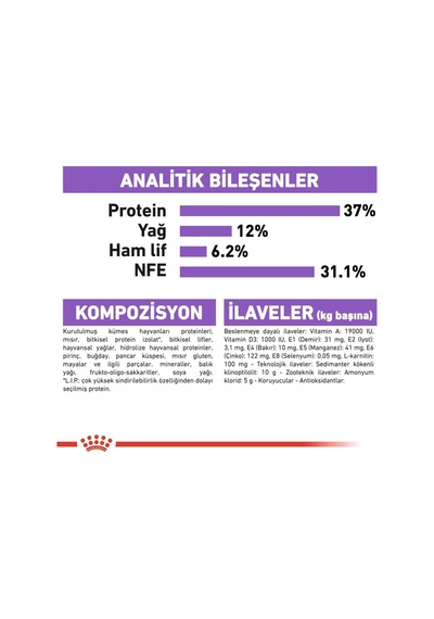 Sterilised Kısır Kedi Maması 2kg