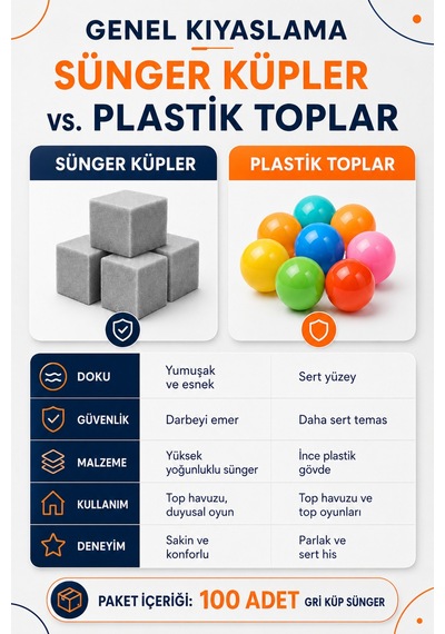 100 Adet Gri Küp Sünger Top Havuzu Oyun Alanı Duyusal Oyun Aktivite Köşesi Dolgu Süngeri