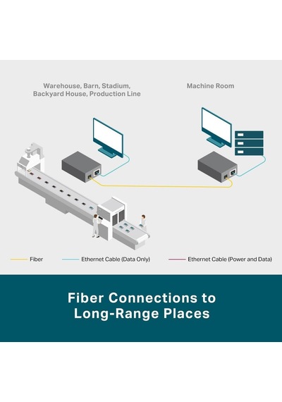 Lexroo Mc110cs, Fast Ethernet Medya Dönüştürücü