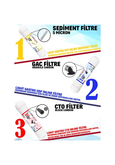 Kapalı Kasa 6 Filtre 10 Aşamalı Filtre Seti