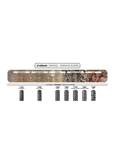 Vittoria Terreno T60 Mixed Gravel Endurance 700x45c Tlr Katlanır Dış Lastik Siyah 11a00839