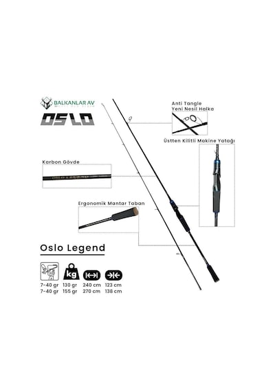 Shimano Fx 4000 Oslo Legend 240cm 7-40gr 8 Örgü Karbon Spin Olta Seti Standart