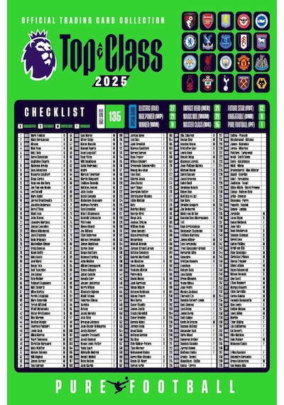 Panini Top Class 2025 Premier League Koleksiyon Futbolcu Kartı Albüm Dergi 24 Adet Kart+2 Holo Kart