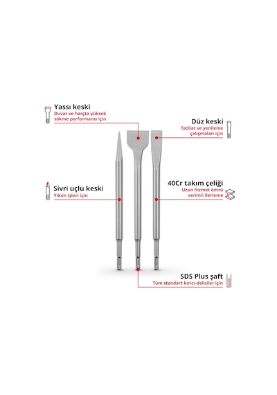Einhell 3-parça Sds Plus Murç Seti Sivri, 20 Mm Düz Ve 40 Mm Spatula, Dayanıklı 40cr Çelikten Üretilmiş - 49247200