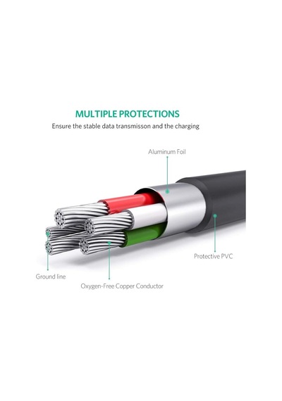 2.0 A Usb-a & Mini-usb, Şarj Ve Data Kablosu, 1.5 Metre, Siyah