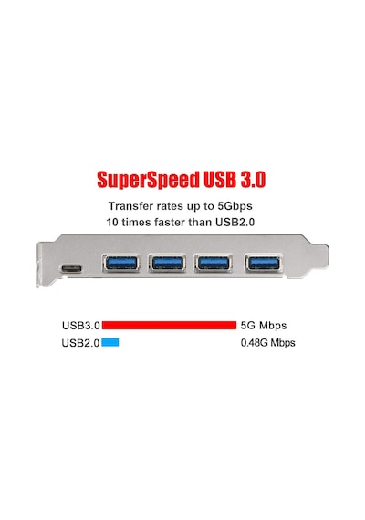 5085 Pci-e Express To Usb 3.0 Type C Hub 5 Port Çoklayıcı Kart