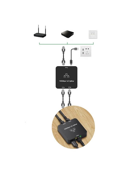 1000mbps Gigabit Ethernet Çoklayıcı 1 Giriş 2 Çıkış Ağ Dağıtıcı Yüksek Hızlı İnternet Dağıtıcı