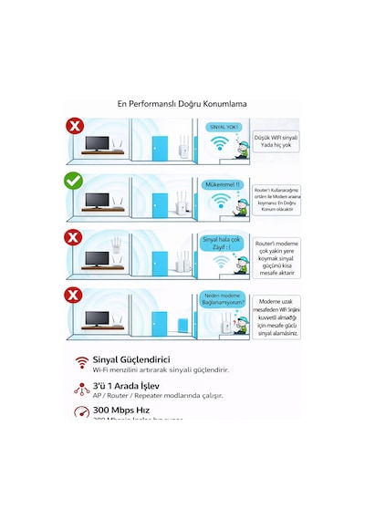 4 Antenli Wifi Sinyal Yükseltici Wifi Repeater Range Extender