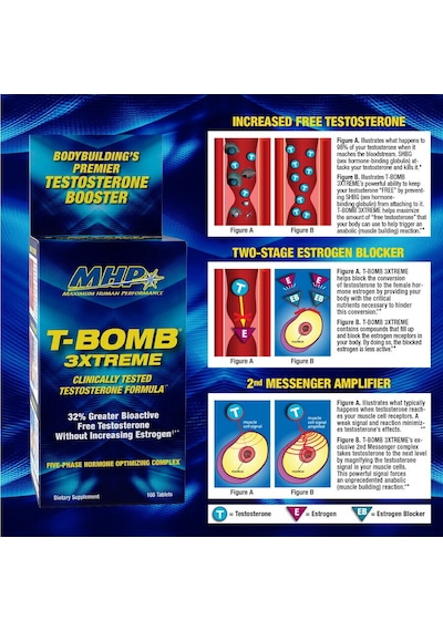 Maximum Human Mhp T-bomb Testosterone Testo Booster 3xtreme 168 Kapsül