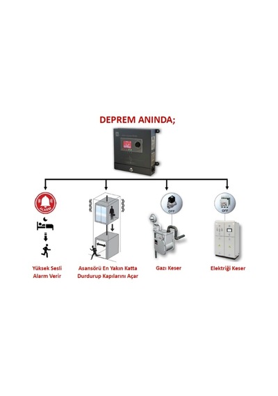 Atek Asm10 Sismik Deprem Paneli Tse Belgeli