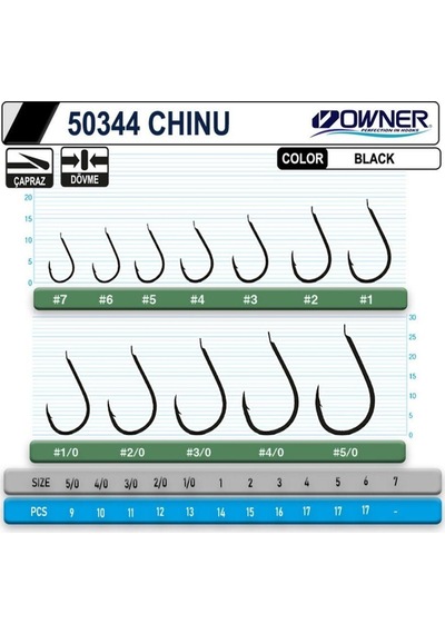 Owner 50344 Chinu Black İğne No:2/0