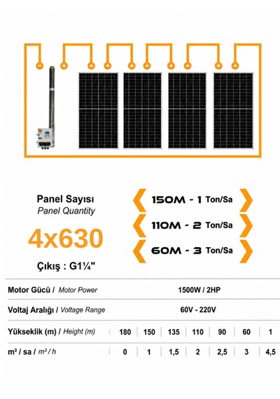 110 V Volt 2 Hp 1.5 Kw 1500 W Watt Dc Kademeli Dalgıç Solar Pompa 2520 Watt Güneş Paneli Solar Sulama Paket Sistem