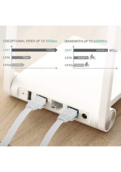 4262 Cat7 Ethernet Rj45 Modem İnternet Kablosu 10 Metre 10gbps 600mhz