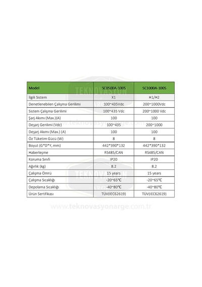 Pylontech Sc1000-100s Akü Denetleme Bms. Taban Kablolar. H48050 i