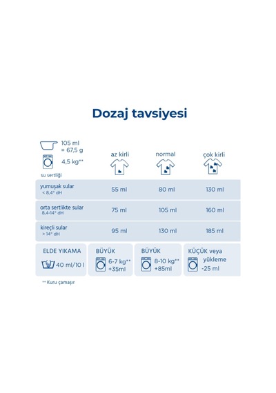Dalli Siyah Çamaşırlar İçin Sıvı Çamaşır Deterjanı 1,1 Lt 20 Yıkama 1100 ML