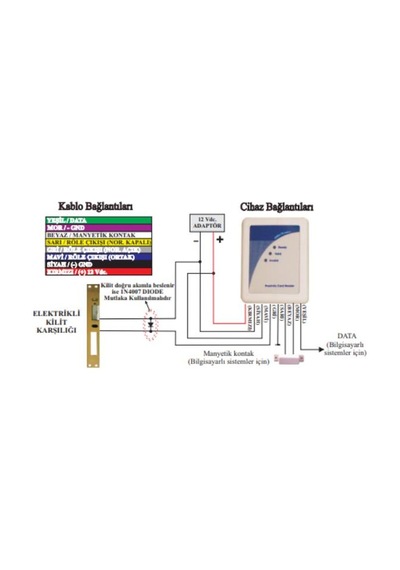 Electrosec Ac-2567r Rfid Okuyucu