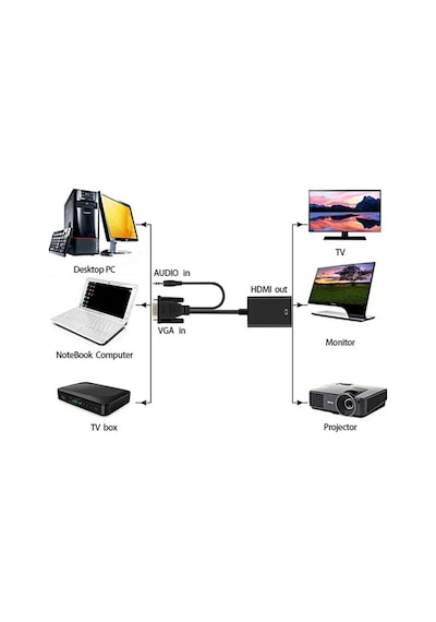 Vga To Hdmi Kablo Dönüştürücü Görüntü Ve Ses Çevirici 4310P Adapt