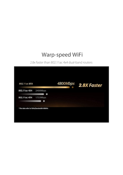 Asus RT-AX89X 1148 Mbps-4804 Mbps Dual Band Kablosuz Ax Router