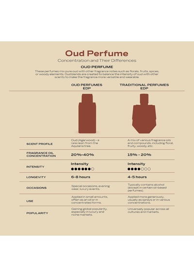 Shaghaf Oud Tonka Edp 75 Ml Unisex Parfüm
