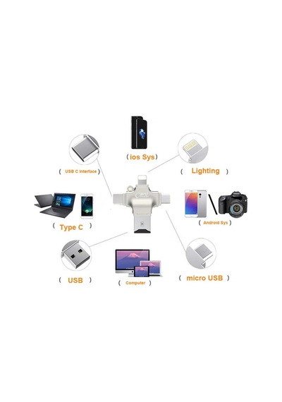 Apera GN-24 OTG 4 in 1 Micro USB Flash Disk Type C Mikro SD Kart