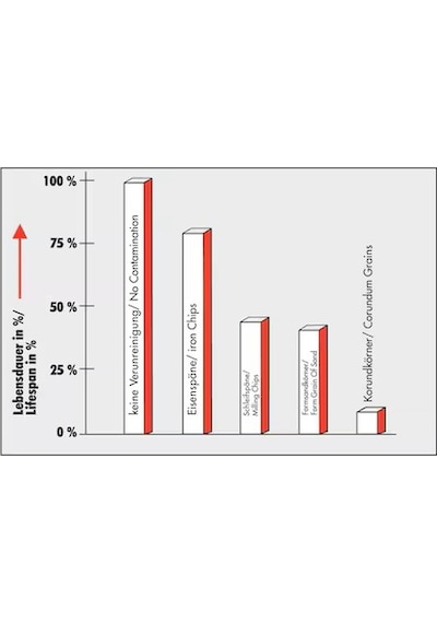 Würth Hhs Clean Kuvvetli Yağ Temizleyici 500ml - Kuvvetli Yağ Ve Kir Temizleyici Sprey