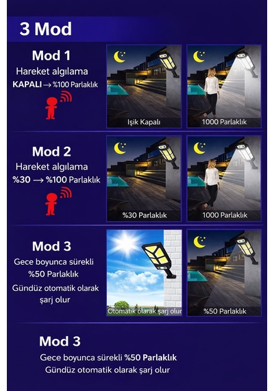 249 Led Solar Aydınlatma Lamba Kumandalı Hareket Sensorlu Dış Mekan Bahçe Teras Ip65 Su Geçirmez 1