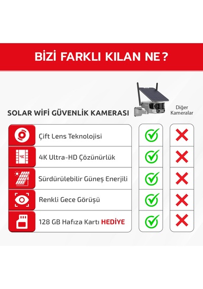 Emenec Wifi Solar Güneş Enerjili 4k 180 2-lens Güvenlik Kamerası