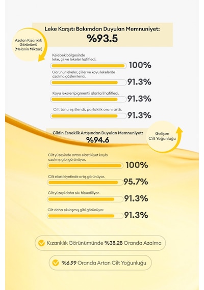 Missha Vita C Leke Karşıtı Sıkılaştırıcı Vitamin C Ampul 30 ML