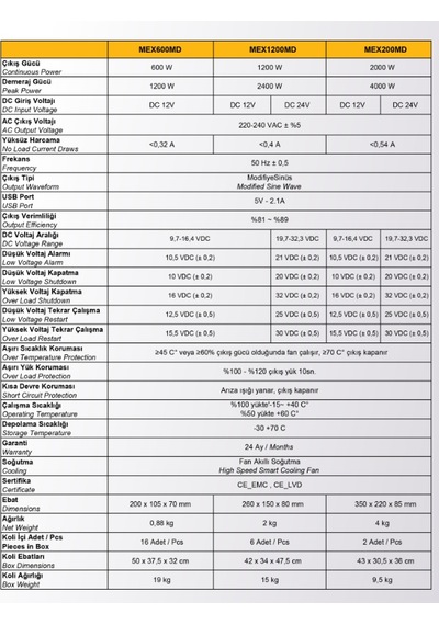 Mexxsun 1200w 24v Modifiye Sinüs İnverter