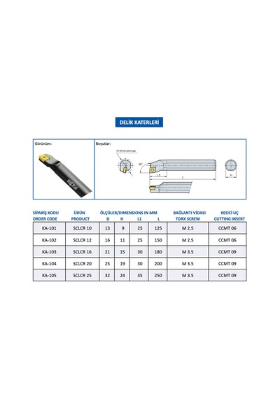 Mertsan Torna Delik Kateri SCLCR 10 10x125 Mm Takım Ölçüsü, 95 Derece, Ccmt 06 Kesici Uç Kullanır