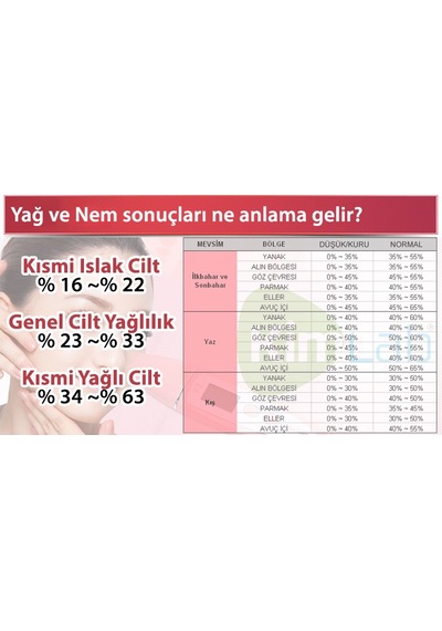 Fcm-2 Cilt Yağ ve Nem  Ölçer