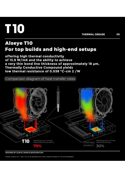 Termal Macun T10 Alseye 2 Gr 13.9w/m K İletkenlik