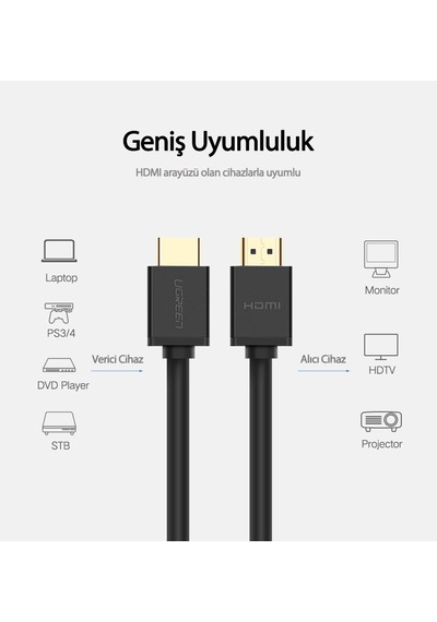 Ugreen Uhd 4K Yüksek Hızlı Ethernet ve Hdmi Kablosu 2 Metre